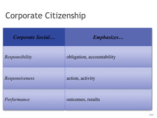 3-31
Corporate Citizenship
 