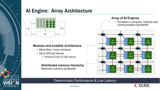 "The Xilinx AI Engine: High Performance with Future-proof Architecture ...