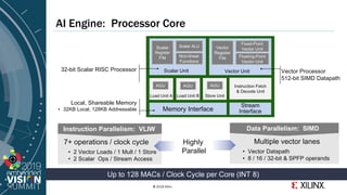 "The Xilinx AI Engine: High Performance with Future-proof Architecture ...