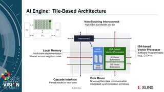 "The Xilinx AI Engine: High Performance with Future-proof Architecture ...