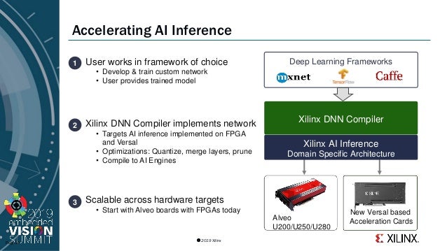 xilinx machine learning
