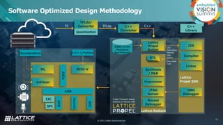 “Accelerate Tomorrow’s Models with Lattice FPGAs,” a Presentation from ...