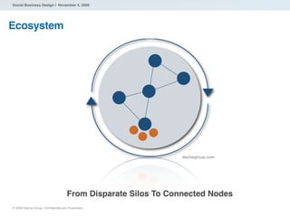 Social Business Design | November 4, 2009




Ecosystem




                                                                dachisgroup.com




                                     From Disparate Silos To Connected Nodes
® 2009 Dachis Group. Conﬁdential and Proprietary
 