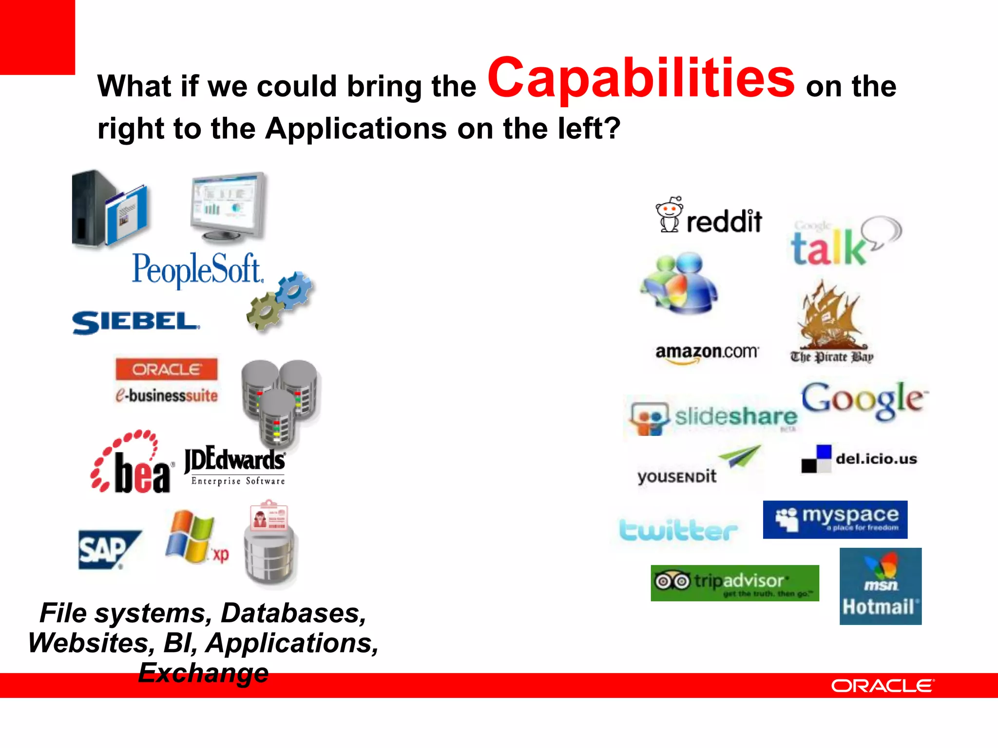 What if we could bring the Capabilities on the
right to the Applications on the left?
File systems, Databases,
Websites, BI, Applications,
Exchange
 