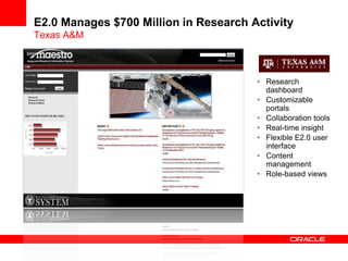 E2.0 Manages $700 Million in Research Activity
Texas A&M
• Research
dashboard
• Customizable
portals
• Collaboration tools
• Real-time insight
• Flexible E2.0 user
interface
• Content
management
• Role-based views
 