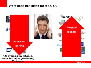 File systems, Databases,
Websites, BI, Applications,
Exchange
Forward
looking
What does this mean for the CIO?
Backward
looking
 