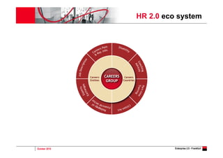 October 2010 Enterprise 2.0 - Frankfurt
HR 2.0 eco system
 