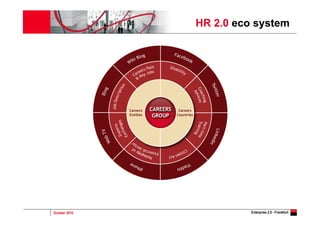 October 2010 Enterprise 2.0 - Frankfurt
HR 2.0 eco system
 