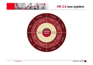 October 2010 Enterprise 2.0 - Frankfurt
HR 2.0 eco system
 