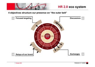 October 2010 Enterprise 2.0 - Frankfurt
HR 2.0 eco system
Focused targeting1 Discussions 2
Exchanges 3Relays of our brand4
4 objectives structure our presence on “the outer belt”
 