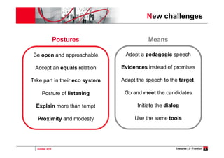 October 2010 Enterprise 2.0 - Frankfurt 3
New challenges
Be open and approachable
Accept an equals relation
Take part in their eco system
Posture of listening
Explain more than tempt
Proximity and modesty
Postures
Adopt a pedagogic speech
Evidences instead of promises
Adapt the speech to the target
Go and meet the candidates
Initiate the dialog
Use the same tools
Means
 