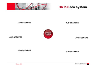 October 2010 Enterprise 2.0 - Frankfurt
HR 2.0 eco system
JOB SEEKERSJOB SEEKERS
JOB SEEKERS
JOB SEEKERS
JOB SEEKERS
JOB SEEKERS
 