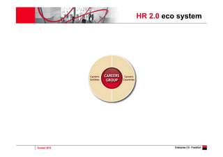 October 2010 Enterprise 2.0 - Frankfurt
HR 2.0 eco system
 