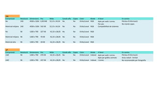 .jpg
Compressió Resolució Dimensions Pes Mida Canals alfa Capes Color Mode A favor En contra
No 240 4928 x 3264 6,90 MB 52,15 x 34,54 No No 8 bits/canal RGB Apte per web i correu Pèrdua d'informació
Poc pes No manté capes
Matricial mitjana 240 4928 x 3264 542 KB 52,15 x 34,54 No No 8 bits/canal RGB Compatibilitat de sistemes
No 96 1200 x 790 327 KB 42,33 x 28,05 No No 8 bits/canal RGB
Matricial mitjana 96 1200 x 790 70 KB 42,33 x 28,05 No No 8 bits/canal RGB
Matricial alta 96 1200 x 790 18 KB 42,33 x 28,05 No No 8 bits/canal RGB
.gif
Compressió Resolució Dimensions Pes Mida Canals alfa Capes Color Mode A favor En contra
LWZ 96 1200 x 790 470 KB 42,33 x 28,05 No No 8 bits/canal Indexat Apte per web i correu Pèrdua d'informació
Apte per gràfics animats Arxiu reduït i limitat
LWZ 96 1200 x 790 247 KB 42,33 x 28,05 No No 8 bits/canal Indexat i icones No recomanable per fotografia
 