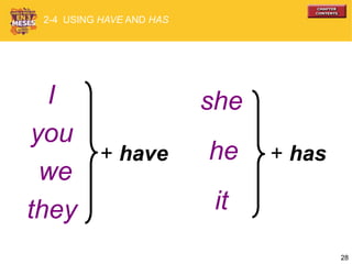 28
I
they
we
you
+ has
it
he
she
+ have
2-4 USING HAVE AND HAS
 