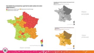 Vision normale
Vision
acromate
Vision
protanope
 