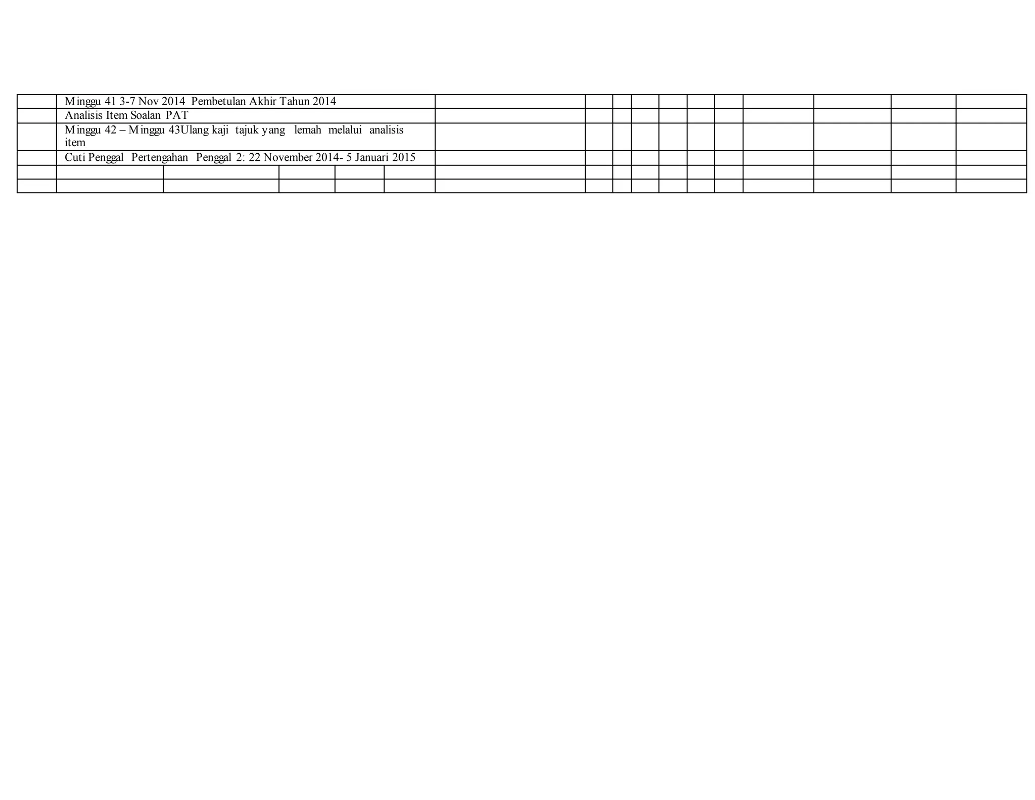 Minggu 41 3-7 Nov 2014 Pembetulan Akhir Tahun 2014
Analisis Item Soalan PAT
Minggu 42 – Minggu 43Ulang kaji tajuk yang lemah melalui analisis
item
Cuti Penggal Pertengahan Penggal 2: 22 November 2014- 5 Januari 2015
 