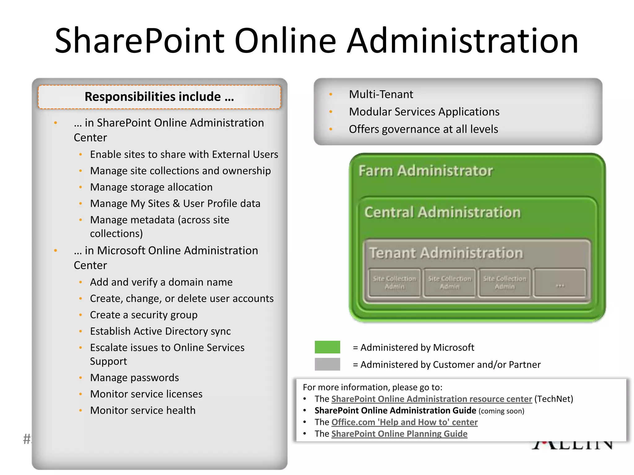 SharePoint Online Administration
                           •
                           •
    •
                           •

        •
        •
        •
        •
        •


    •

        •
        •
        •
        •
        •

        •
        •              •   SharePoint Online Administration resource center
        •              •
                       •   Office.com 'Help and How to' center
                       •   SharePoint Online Planning Guide
#SPCloud @RHarbridge
 