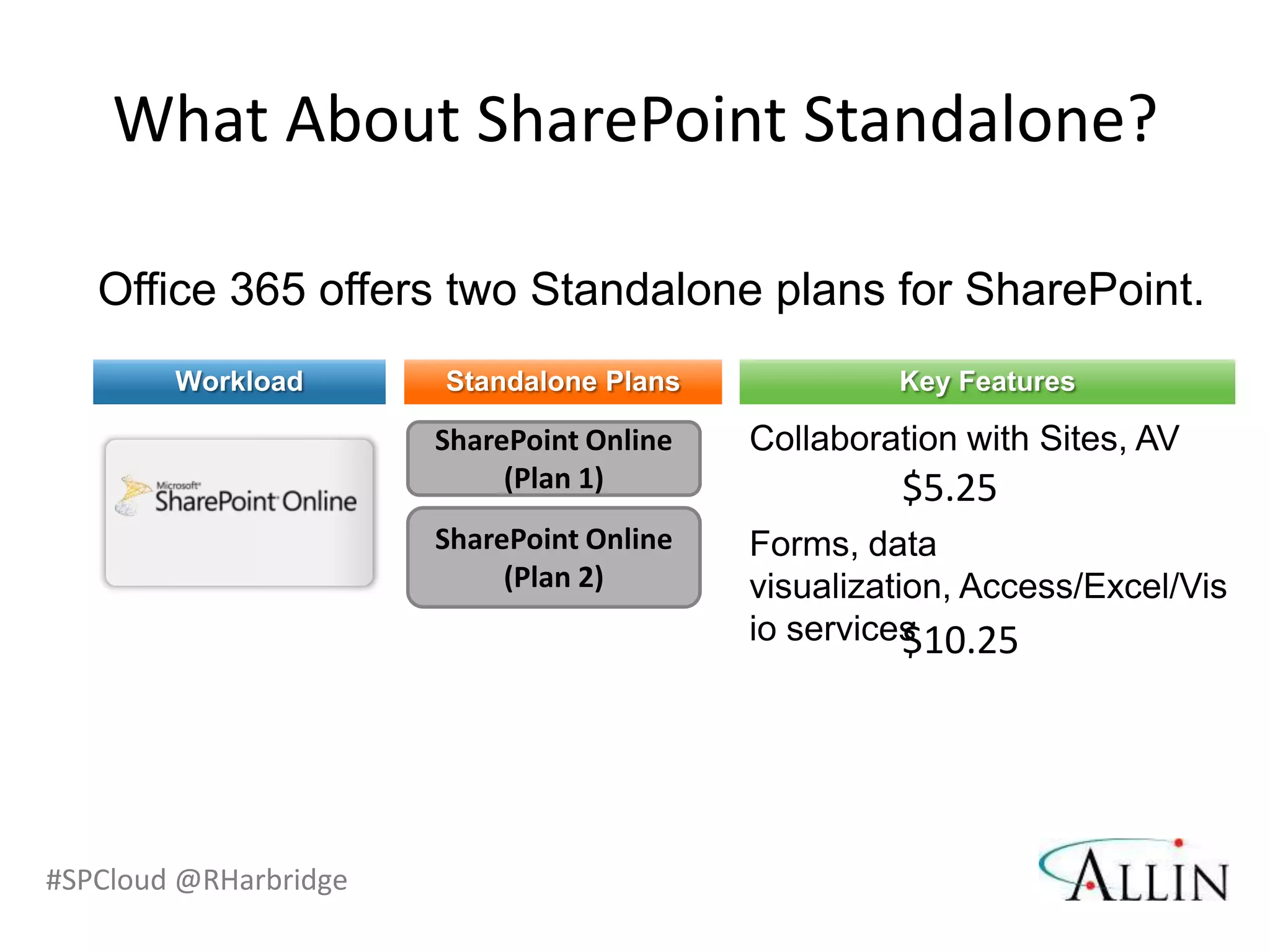 What About SharePoint Standalone?

   Office 365 offers two Standalone plans for SharePoint.



                                          $5.25


                                          $10.25




#SPCloud @RHarbridge
 