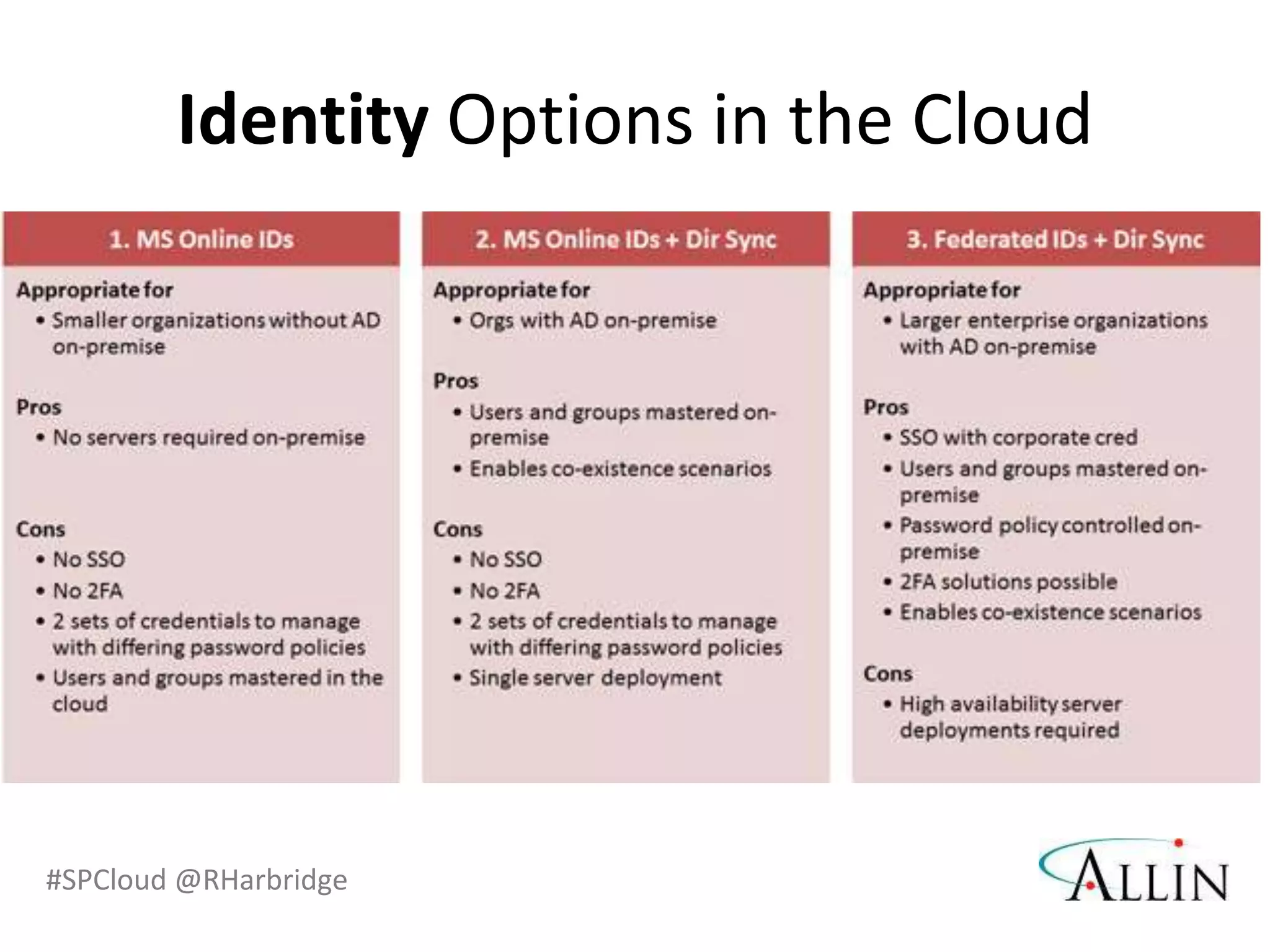 Identity Options in the Cloud




#SPCloud @RHarbridge
 