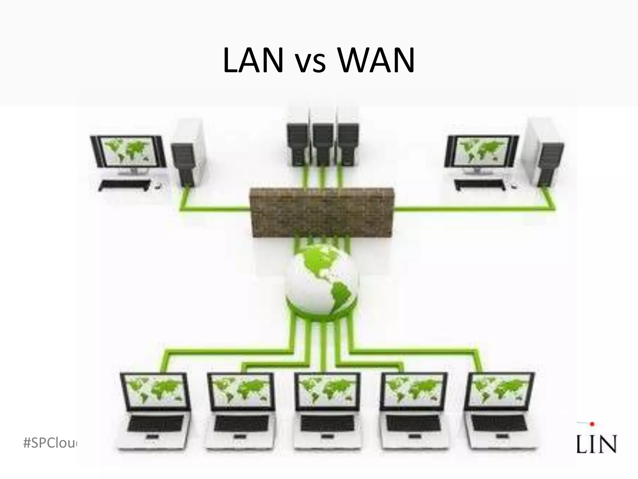 LAN vs WAN




#SPCloud @RHarbridge
 