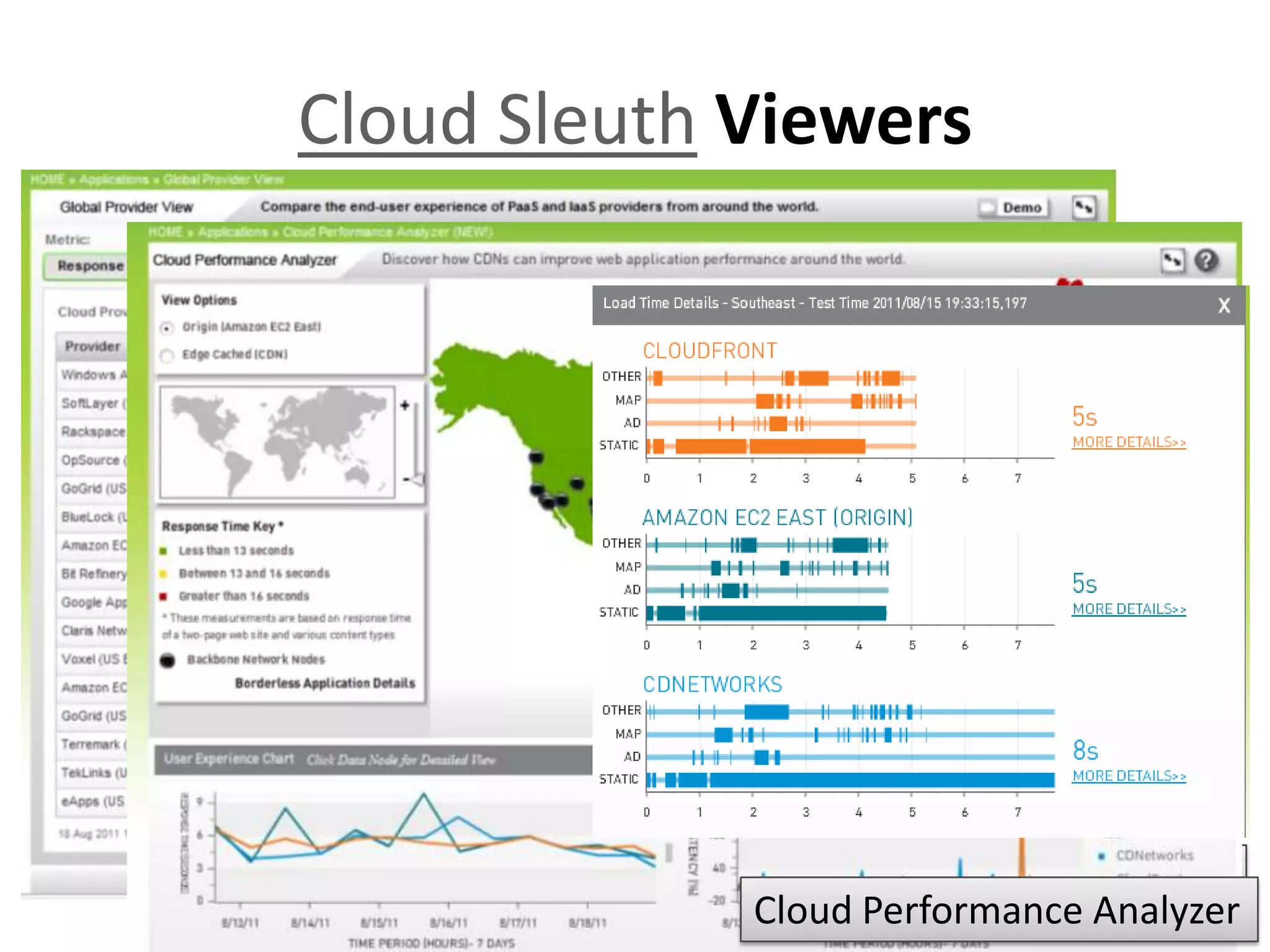Cloud Sleuth Viewers




#SPCloud @RHarbridge               Global Provider View
                             Cloud Performance Analyzer
 