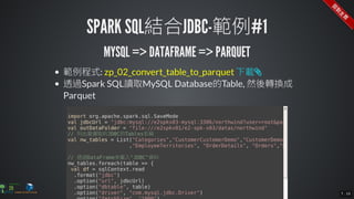 import	org.apache.spark.sql.SaveMode
val	jdbcUrl	=	"jdbc:mysql://e2spks03-mysql:3306/northwind?user=root&password=e2spkv01"
val	outDataFolder	=	"file:///e2spkv01/e2-spk-s03/datas/northwind"
//	 JDBC Tables
val	nw_tables	=	List("Categories","CustomerCustomerDemo","CustomerDemographics","Customers",	"
																				,"EmployeeTerritories",	"OrderDetails",	"Orders","Region","Products","Ship
	 	 	 	 	
//	 DataFrame "JDBC"
nw_tables.foreach(table	=>	{
	val	df	=	sqlContext.read
		.format("jdbc")
		.option("url",	jdbcUrl)	
		.option("dbtable",	table)	
		.option("driver",	"com.mysql.jdbc.Driver") 7 . 10
 