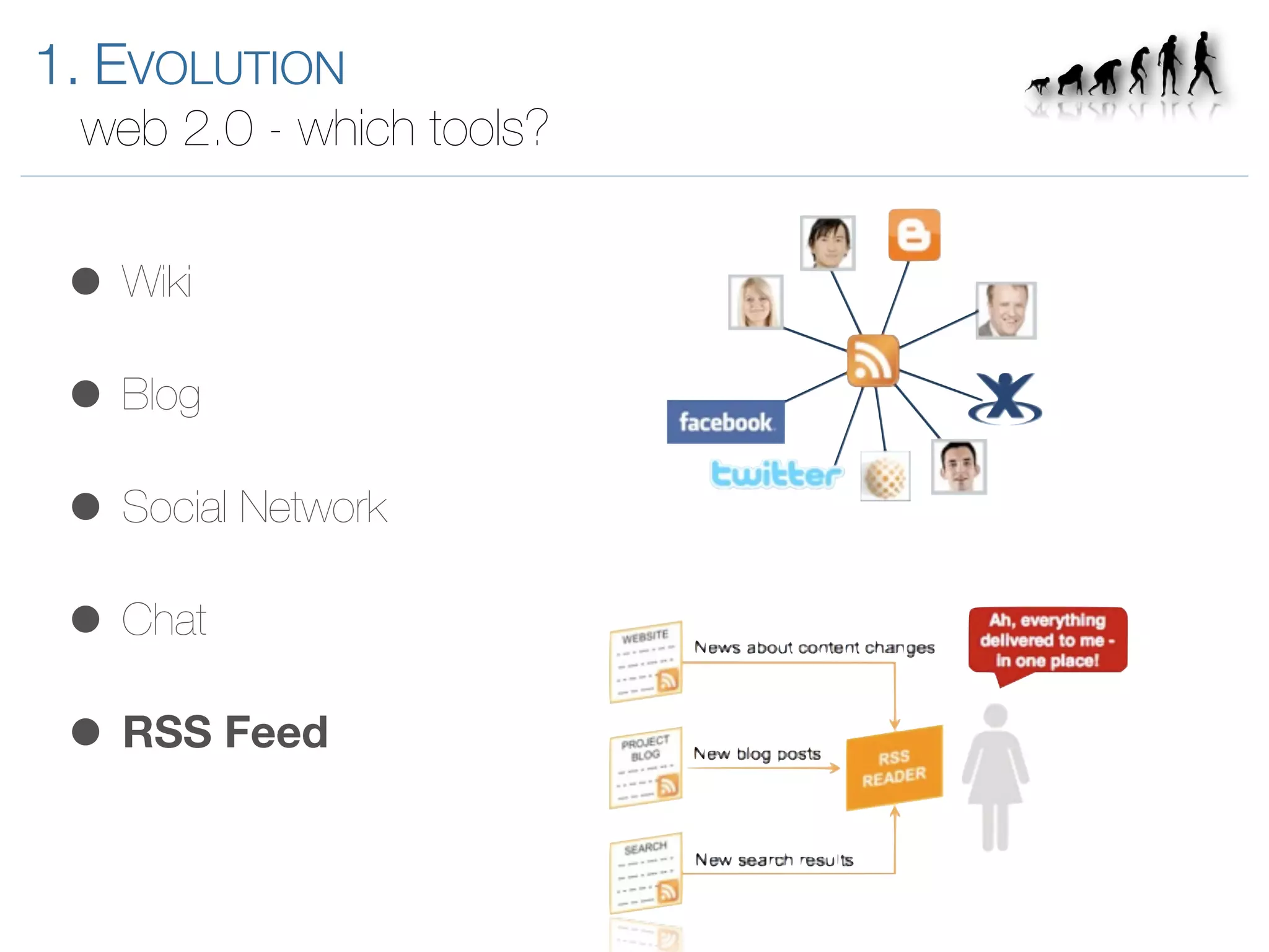 Introduction to Enterprise 2.0