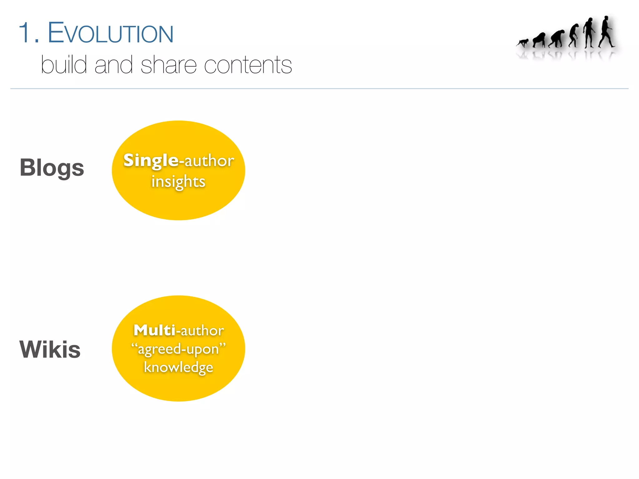 Introduction to Enterprise 2.0