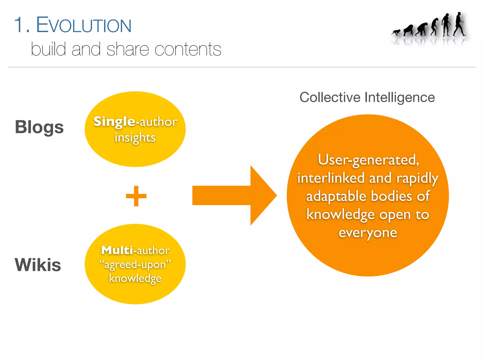Introduction to Enterprise 2.0