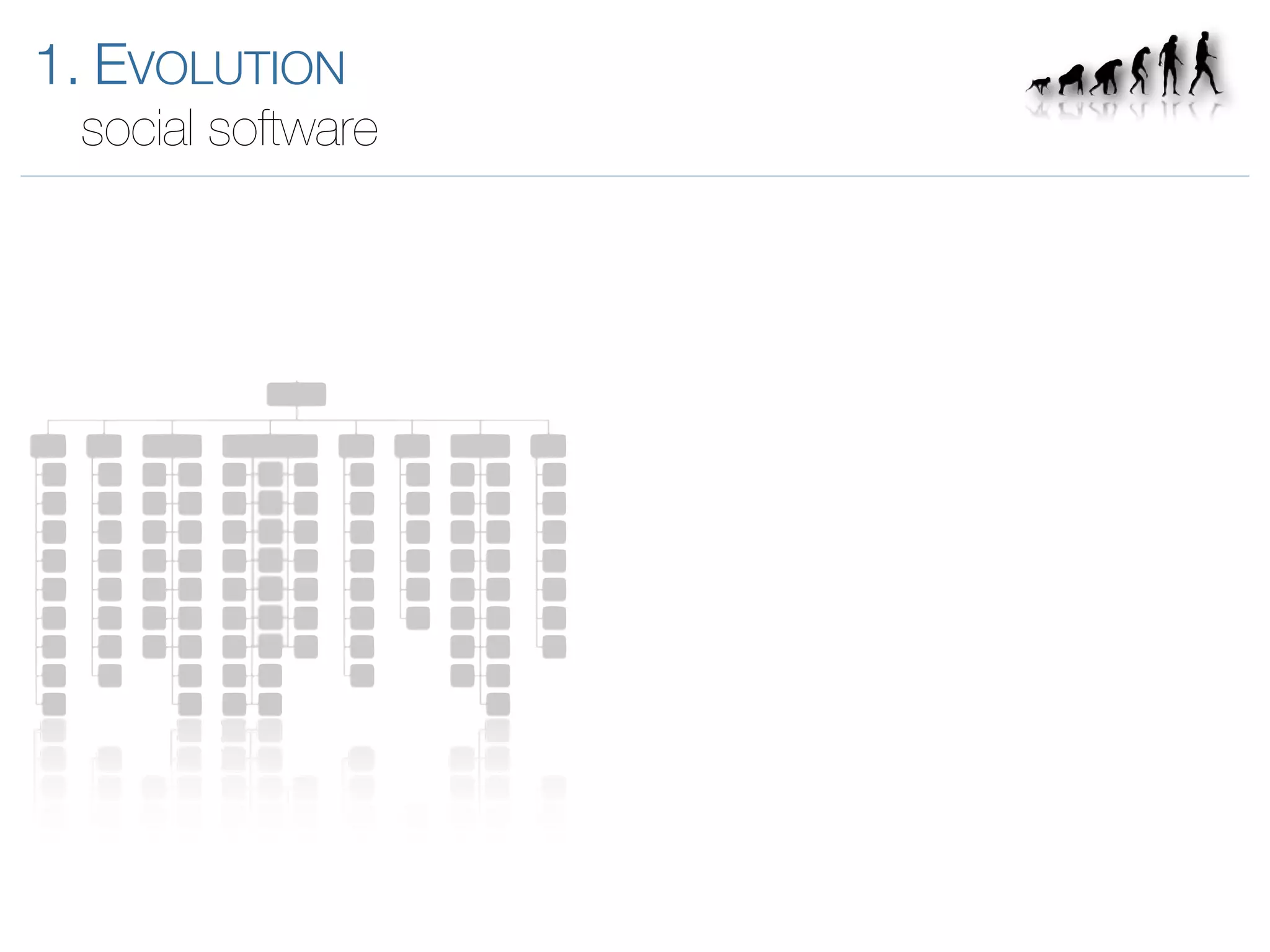 Introduction to Enterprise 2.0