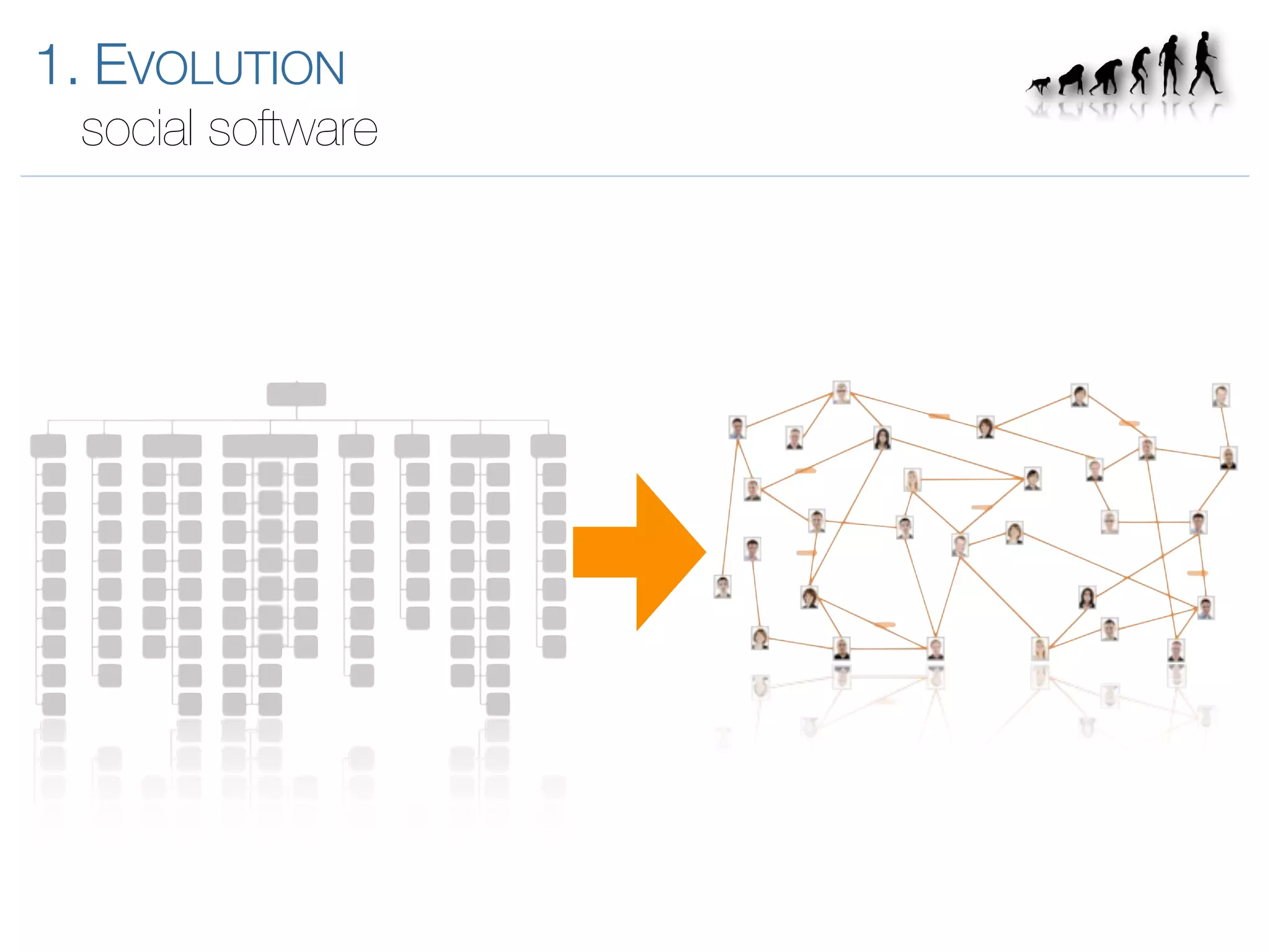 Introduction to Enterprise 2.0