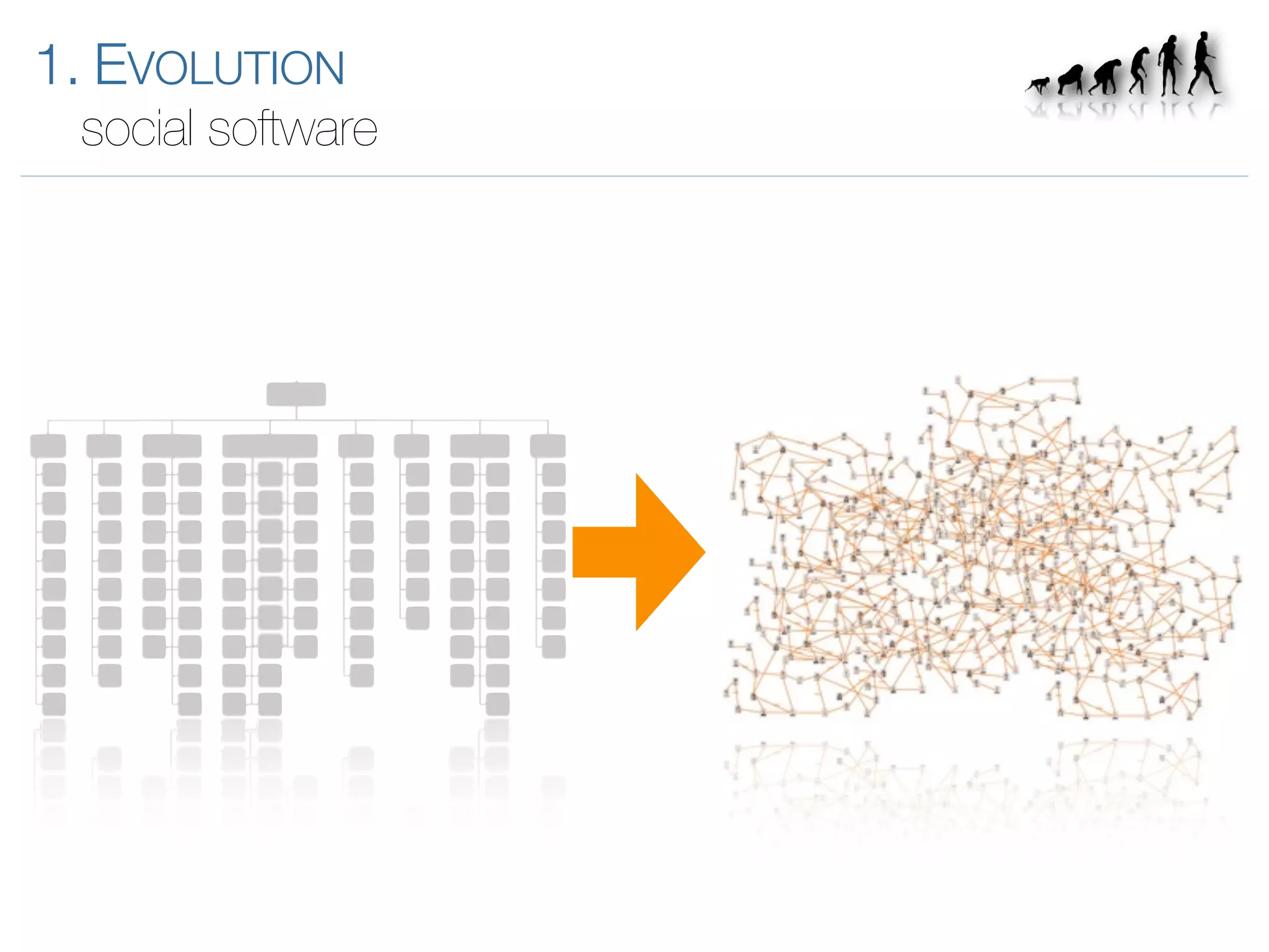 Introduction to Enterprise 2.0