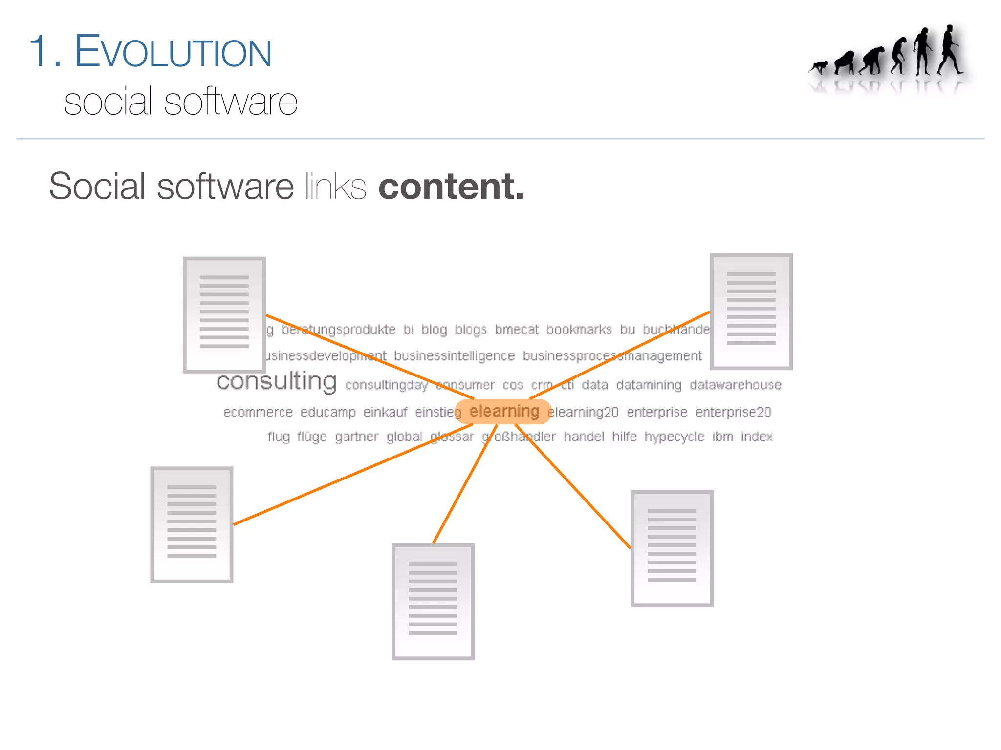 Introduction to Enterprise 2.0