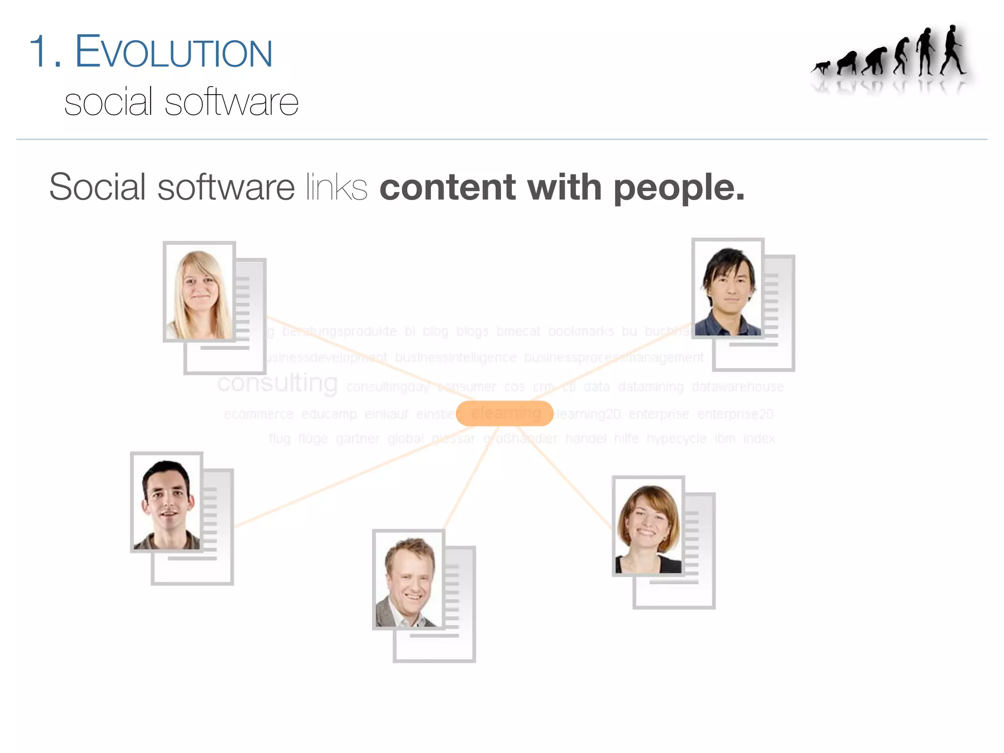 Introduction to Enterprise 2.0