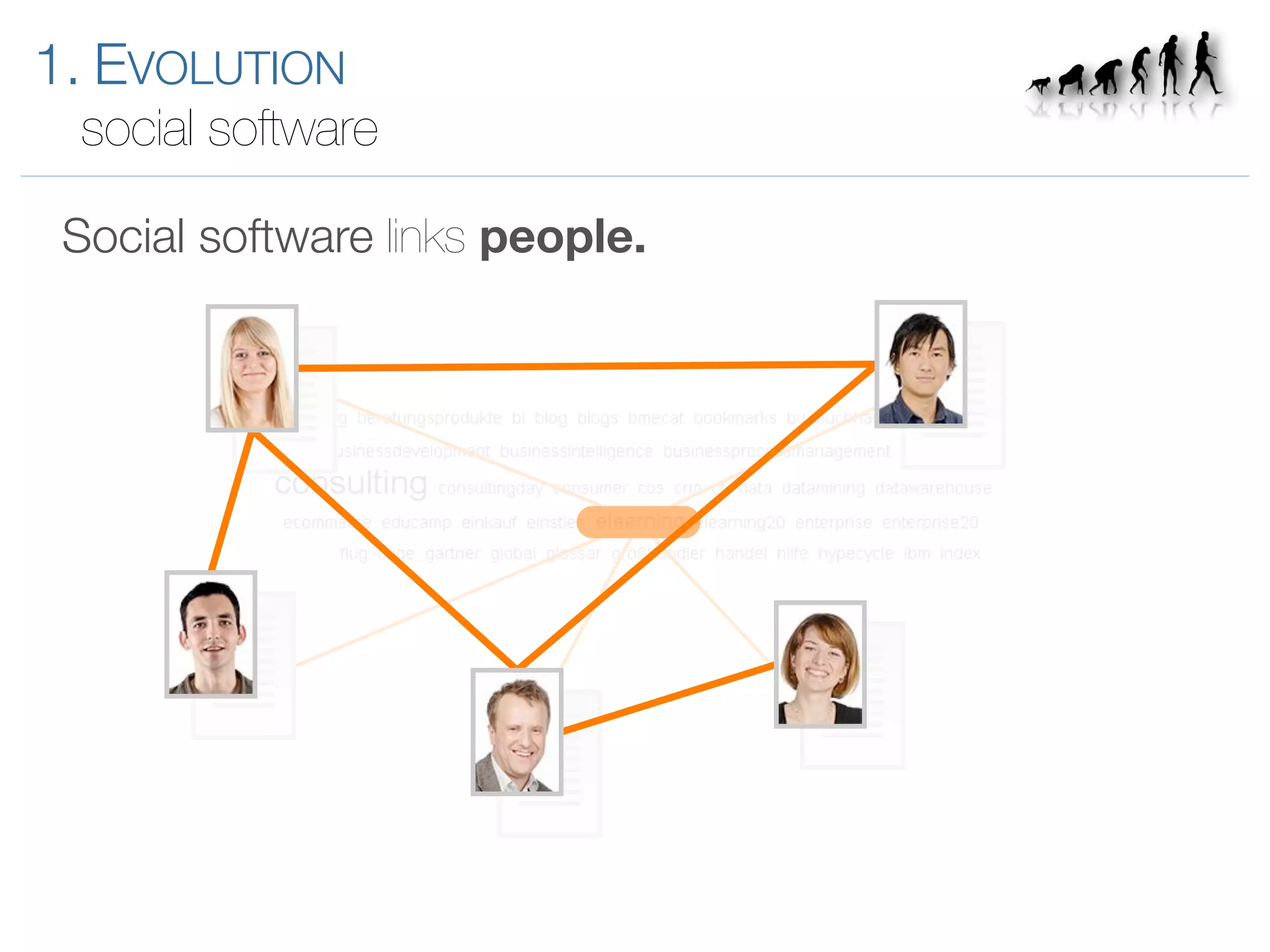 Introduction to Enterprise 2.0