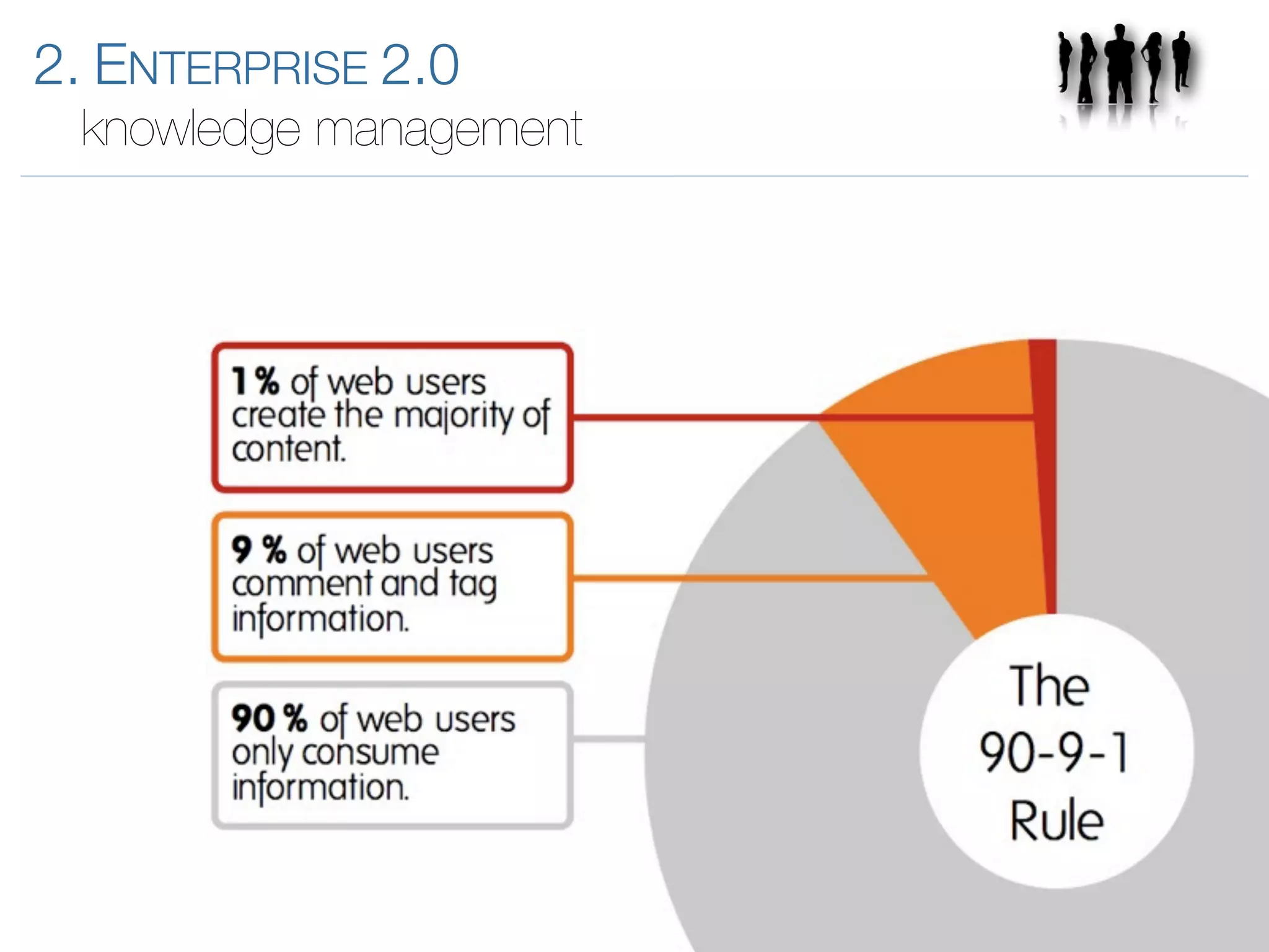 Introduction to Enterprise 2.0