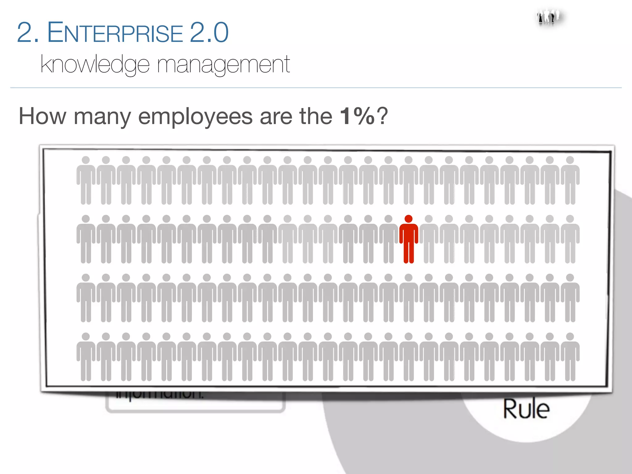 Introduction to Enterprise 2.0