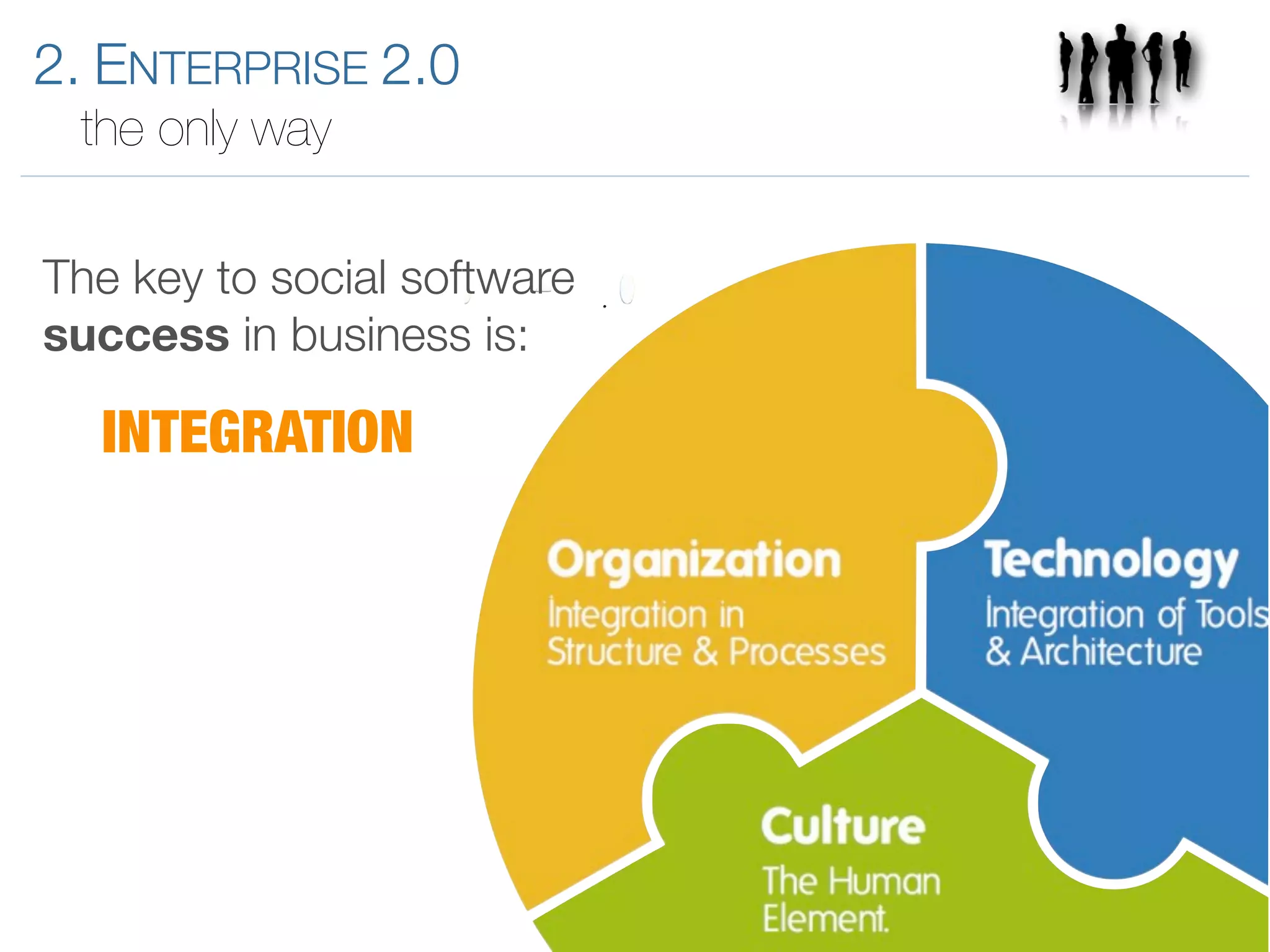 Introduction to Enterprise 2.0