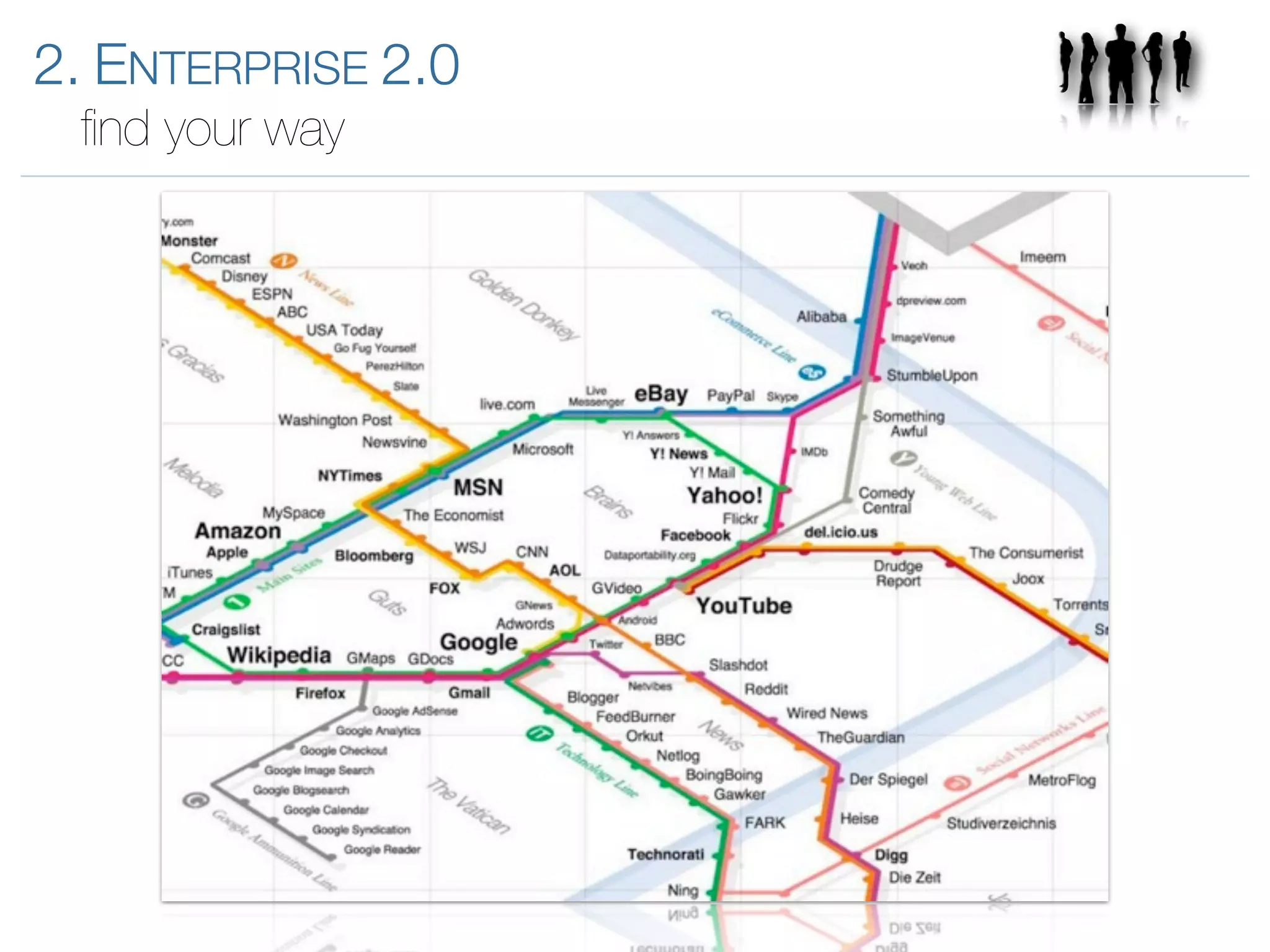 Introduction to Enterprise 2.0