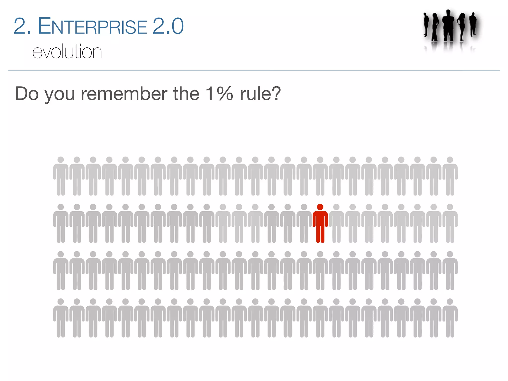Introduction to Enterprise 2.0