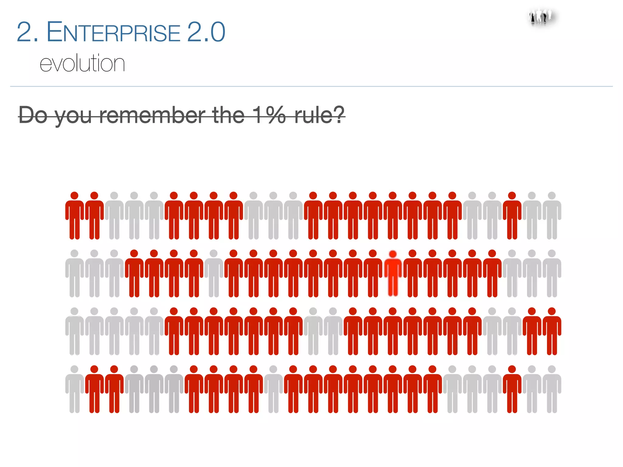 Introduction to Enterprise 2.0