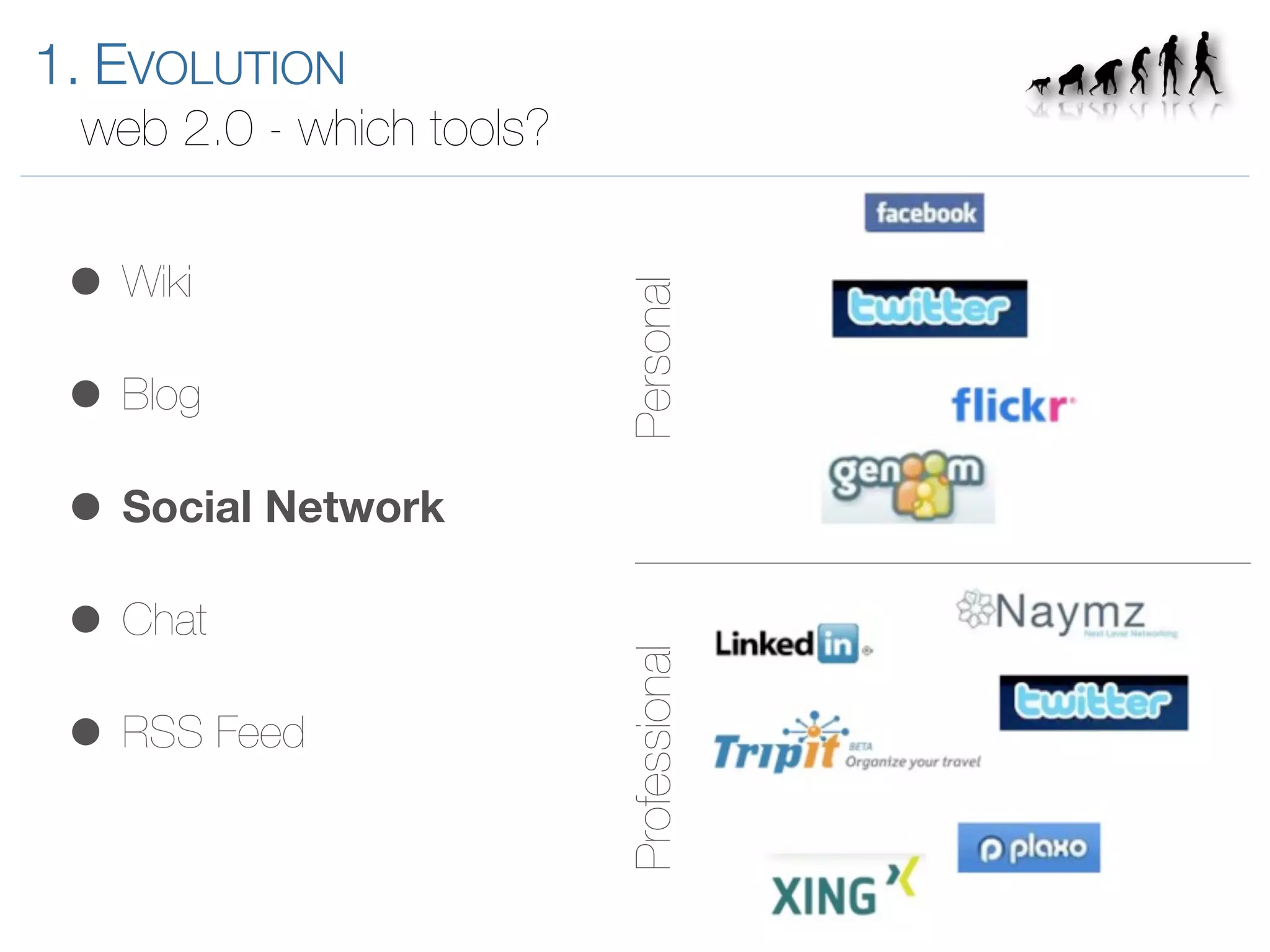 Introduction to Enterprise 2.0