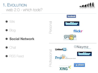 1. EVOLUTION
 web 2.0 - which tools?


 • Wiki



                          Personal
 • Blog
 • Social Network
 • Chat                   Professional
 • RSS Feed
 