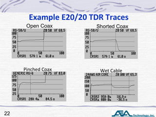 E2020 General Step TDR Training Slide 22