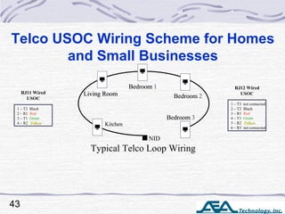 Telco Cd R Example E2020 TDR Telco Training | PPT