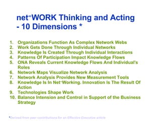 Organizations Function As Complex Network Webs Work Gets Done Through Individual Networks    Knowledge Is Created Through Individual Interactions    Patterns Of Participation Impact Knowledge Flows  ONA Reveals Current Knowledge Flows And Individual's Roles   Network Maps Visualize Network Analysis    Network Analysis Provides New Measurement Tools   Knowledge Is In Net ∞ Working. Innovation Is The Result Of Action  Technologies Shape Work    Balance Intension and Control in Support of the Business Strategy net ∞ WORK Thinking and Acting - 10 Dimensions *  * Derived from peer contributions for an  Effective Executive  article 