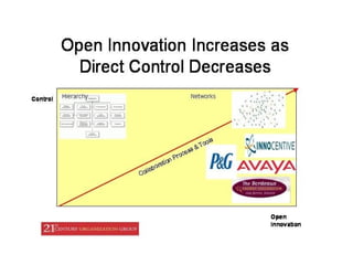 Direct CONTROL lessens 