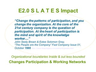 E2.0 S L A T E S Impact Changes Participation & Working Networks “ Change the patterns of participation, and you change the organization. At the core of the 21st century company is the question of participation. At the heart of participation is the mind and spirit of the knowledge worker....” John Seely Brown & Estee Solomon Gray,  “The People are the Company” Fast Company Issue 01, October  1995   http://www.fastcompany.com/online/01/people.html Organizational boundaries Inside & out less bounded 