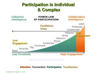 Participation is Individual
                                 & Complex


                                              Facilitators
                                              Roles
                                                                          High
                                                                          Engagement
          Low
          Engagement




                                  Adapted from Ross Mayfield April 2006


                      Attention Connection Participation Contribution
JennyAmbrozek, SageNet LLC 2009
 